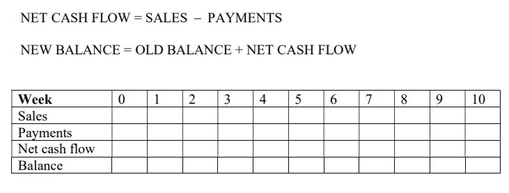 cashflow1